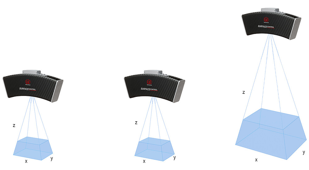 surfaceCONTROL 3D 26x0의 측정 영역