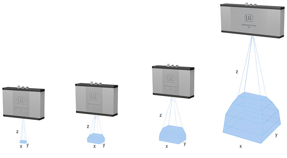 surfaceCONTROL 3D 35x0의 측정 영역