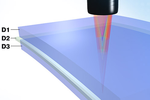 Gap monitoring of safety glass