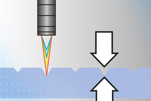 Detection and measurement of saw marks